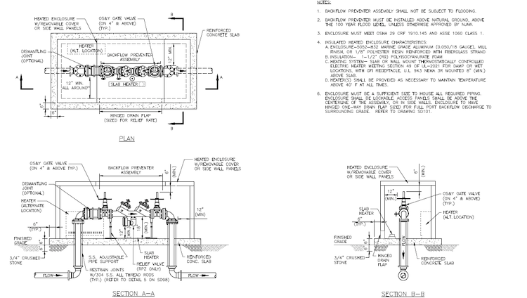 What To Include In Standard Details For Backflow Preventer Installation