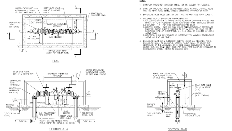 What To Include In Standard Details For Backflow Preventer Installation 